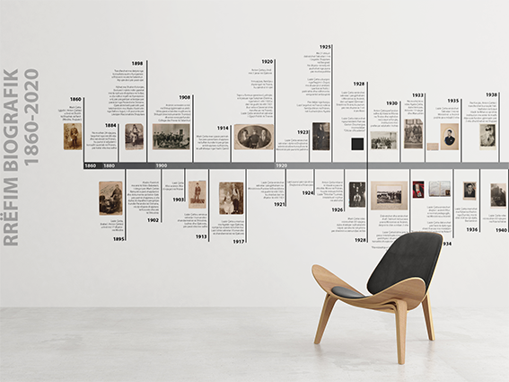 Timeline - Biographical Story